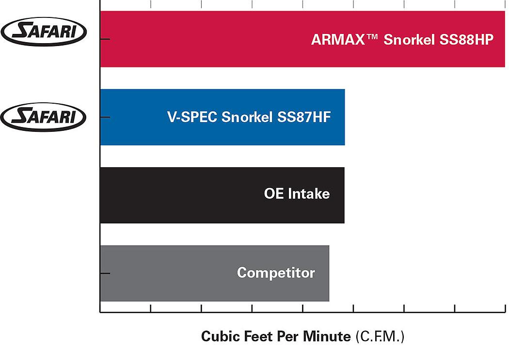 Safari Snorkel for Volkswagen Amarok (07/2012 - 12/2022)