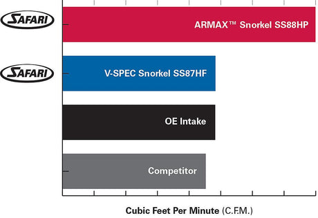 Safari Snorkel for Volkswagen Amarok (07/2012 - 12/2022)